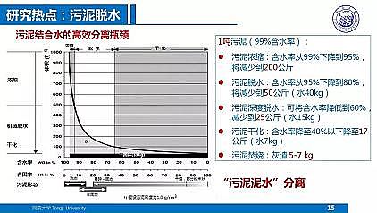 ��Ч�ۺ��Ȼ��X�FPAFC�S��������ˮ�S���|��Ч����̎��̎�ü��g����˼��