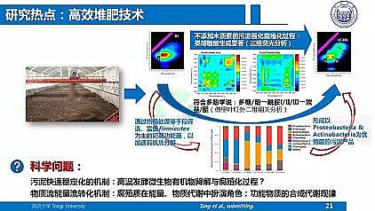 ��Ч�ۺ��Ȼ��X�FPAFC�S��������ˮ�S���|��Ч����̎��̎�ü��g����˼��