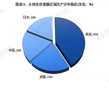 ��Ҏ(gu��)�񷴛_ϴ�Vñ���a(ch��n)�S��2020��ȫ�򷴝B͸Ĥ�Ј�(ch��ng)�F(xi��n)���c�l(f��)չǰ������ �Ї�(gu��)����Ҫ�Ј�(ch��ng)֮һ