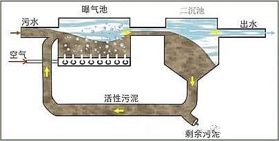 ���y(t��ng)�������෨̎��D��