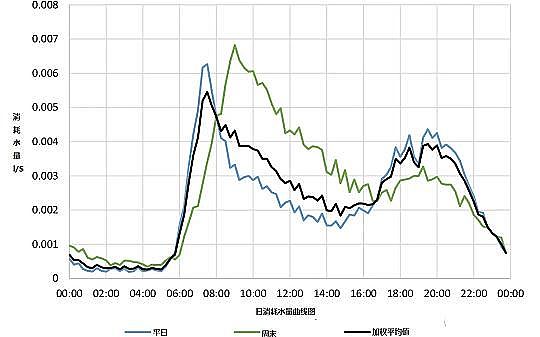 ���d�F�V��1-3mm���a(ch��n)�S����ˮ�SС�r�Mˮ��׃�����\��̽ӑ