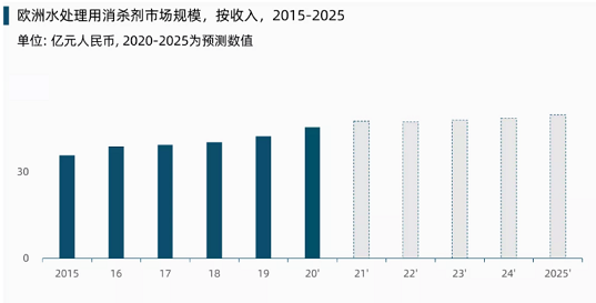 �h���۱�ϩ����PAM���a�S��ȫ��ˮ̎�����WƷ�Ј�չ��