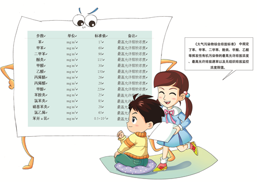 �h����C����̿���a�S���P��VOCs�ŷŵĘ˜ʶ�����Щ?