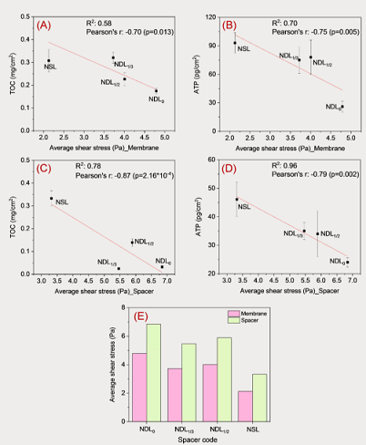 ��Ҏ(gu��)���Z��ʯ�V�����a(ch��n)�S��׃���W(w��ng)�z�M(j��n)ˮ���W(w��ng)�׺�������(du��)ĤԪ����ˮ���W(xu��)�Ϳ���Ⱦ���ܵ�Ӱ�̽��