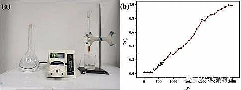 �๦��ˮ̎�턩�������c�S���ں���Uˮ̎��ȡ�����Mչ