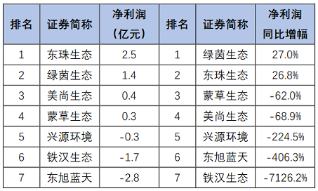 ��Ʒ���F̼΢늽��������a�S�����°l��|163�ҭh�����й�˾2020���ϰ���I���P�c