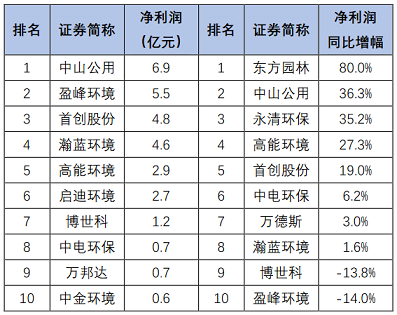 ��Ʒ���F̼΢늽��������a�S�����°l��|163�ҭh�����й�˾2020���ϰ���I���P�c
