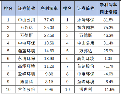 ��Ʒ���F̼΢늽��������a�S�����°l��|163�ҭh�����й�˾2020���ϰ���I���P�c