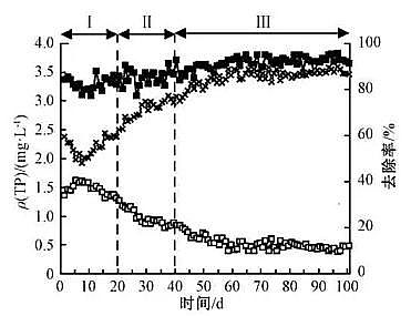 ��Ҏ(gu��)��۠����̿���a(ch��n)�S�Һ����w������+Ĥ���ﷴ����̎������������ˮ�������γ�����Ⱦ��ȥ��Ч��