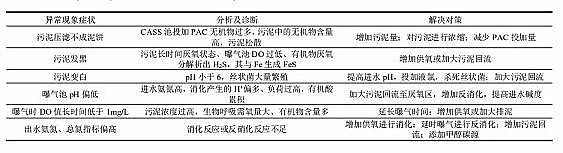 ���������X��?y��n)V��3-5mm���a(ch��n)�S��CASS ��ˇ�ڳ��(zh��n)��ˮ̎��S�đ�(y��ng)��