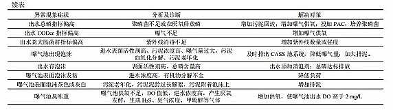 ���������X��?y��n)V��3-5mm���a(ch��n)�S��CASS ��ˇ�ڳ��(zh��n)��ˮ̎��S�đ�(y��ng)��