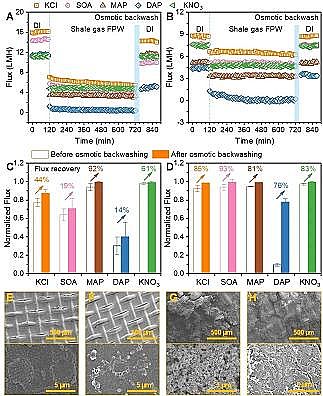 �h(hu��n)����ˮñ���a(ch��n)�S�ҷ����(q��)�����B͸̎��퓎r���_�ɏUˮ�����ڹ��
