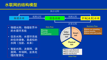 ��Ҏ����s�����ϏS��ˮ�W���F�ǻ�ˮ����;��