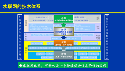 ��Ҏ����s�����ϏS��ˮ�W���F�ǻ�ˮ����;��