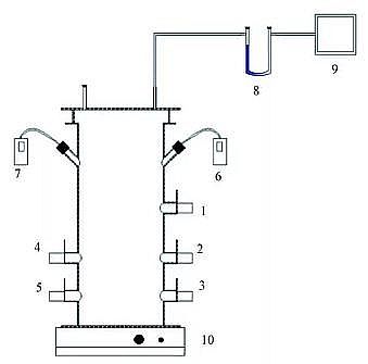 ���Ͳ��P��w�S�����^�S��SBR��ˇ��ˮ����Ó���^����N2O��ጷ���������Ҫ;�����C��