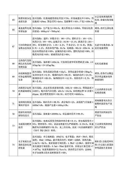 ��ʽ���d�F�V�����a�S�ҡ����ҹĄ�lչ���ش�h�����g�b��Ŀ�(2020���)��(������Ҋ��)