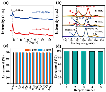 ��ĭ�V��V��EPS4-8mm���a�S���п�Ժ�Ϸʹ��w���Ƃ���߷����Բ��ϣ��ɸ�Чȥ��ˮ���ؽ���