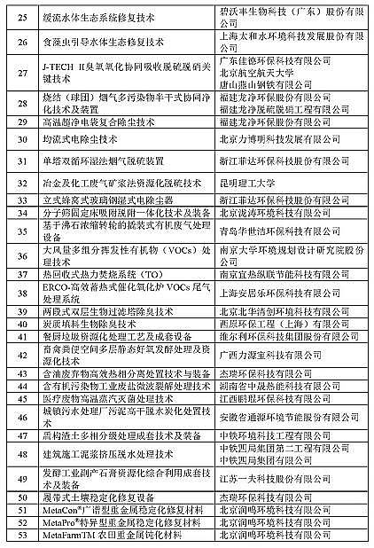 2021��ˮ̎��ˎ���ͺ�̼Դ�S�ҡ�2020�����c�h�����o���ü��g��ʾ��������䛡��l��