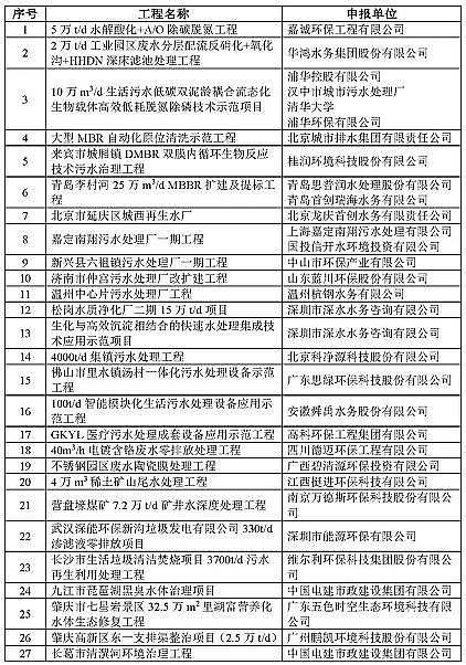 2021��ˮ̎��ˎ���ͺ�̼Դ�S�ҡ�2020�����c�h�����o���ü��g��ʾ��������䛡��l��