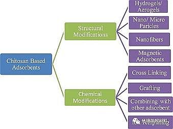 ��ʽ���၆�F�S�Қ��������ؽ��������е��о��M(j��n)չ