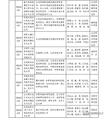 ��Ʒ�|�Z��ʯ�V�ϏS���P��2020��ȭh(hu��n)�����o�ƌW���g���M�ڪ��Ŀ�Ĺ�ʾ