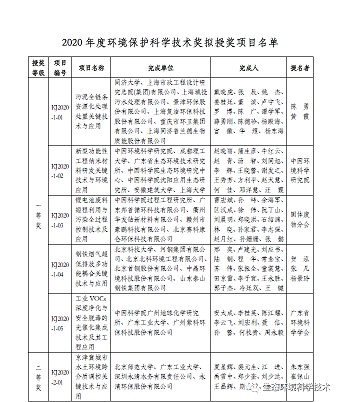 ��Ʒ�|�Z��ʯ�V�ϏS���P��2020��ȭh(hu��n)�����o�ƌW���g���M�ڪ��Ŀ�Ĺ�ʾ