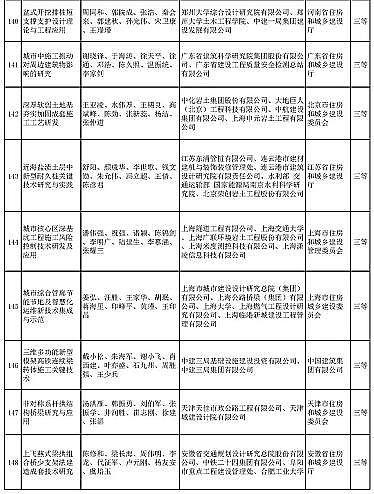 ��ʽҬ������̿�S�Ҷ�����ˮ�Ŀ���x | ��2020����A�Ľ��O(sh��)�ƌW(xu��)���g(sh��)�����]�ڪ��Ŀ����ʾ