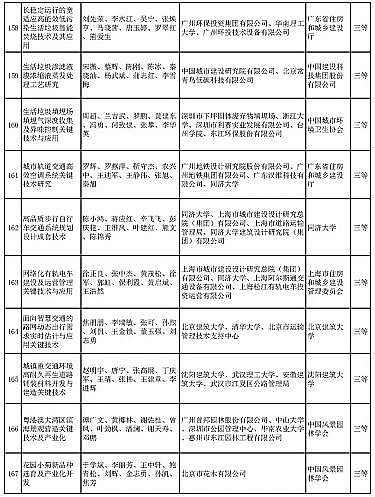 ��ʽҬ������̿�S�Ҷ�����ˮ�Ŀ���x | ��2020����A�Ľ��O(sh��)�ƌW(xu��)���g(sh��)�����]�ڪ��Ŀ����ʾ