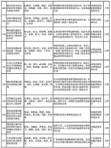 ��ʽҬ������̿�S�Ҷ�����ˮ�Ŀ���x | ��2020����A�Ľ��O(sh��)�ƌW(xu��)���g(sh��)�����]�ڪ��Ŀ����ʾ