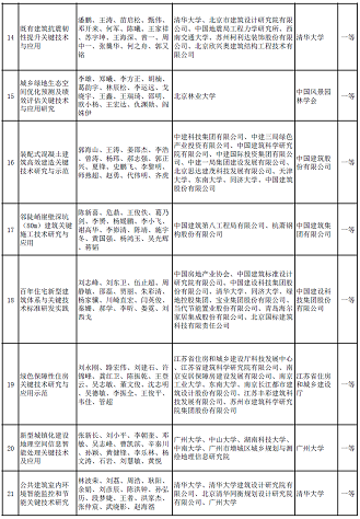 ��ʽҬ������̿�S�Ҷ�����ˮ�Ŀ���x | ��2020����A�Ľ��O(sh��)�ƌW(xu��)���g(sh��)�����]�ڪ��Ŀ����ʾ