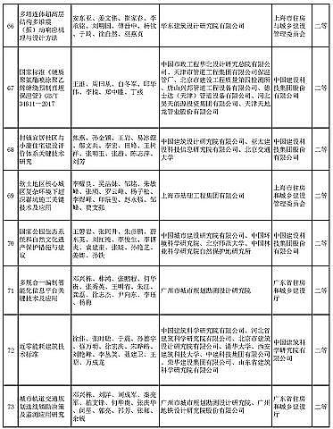 ��ʽҬ������̿�S�Ҷ�����ˮ�Ŀ���x | ��2020����A�Ľ��O(sh��)�ƌW(xu��)���g(sh��)�����]�ڪ��Ŀ����ʾ