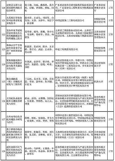 ��ʽҬ������̿�S�Ҷ�����ˮ�Ŀ���x | ��2020����A�Ľ��O(sh��)�ƌW(xu��)���g(sh��)�����]�ڪ��Ŀ����ʾ