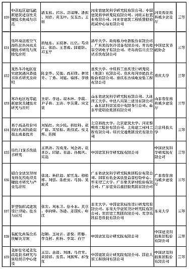 ��ʽҬ������̿�S�Ҷ�����ˮ�Ŀ���x | ��2020����A�Ľ��O(sh��)�ƌW(xu��)���g(sh��)�����]�ڪ��Ŀ����ʾ