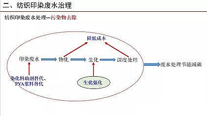 �๦�ܾۺ��Ȼ��XPAC���a�S�Ҽ���ӡȾ�Uˮ�������Ɇ��}̽ӑ