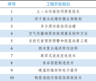 ��ʽ����ʽ�w�S�V�ϏS��9���I��184�ȫ�򹤳�ǰ�ذl(f��)��!�h(hu��n)���I��ǰ������Щ?