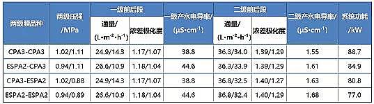 ���|���۠����̿���a�S�Ҷ������B͸ϵ�y�Ĺ�ˇ�Y����������