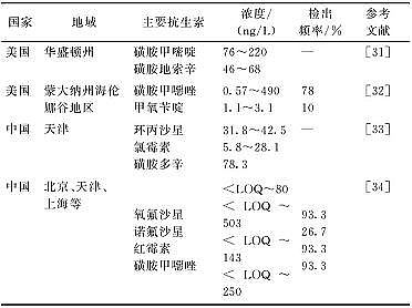 ���������͚��������a(ch��n)�S����Ȼˮ�h(hu��n)���п����ص���Ⱦ�F(xi��n)������Դ��Σ��