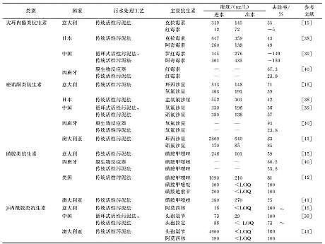 ���������͚��������a(ch��n)�S����Ȼˮ�h(hu��n)���п����ص���Ⱦ�F(xi��n)���Դ��Σ��