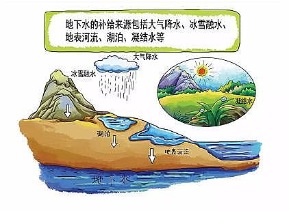 �w�S������1.6�׏S���P�ڵ���ˮ��Ⱦ�����˽����?