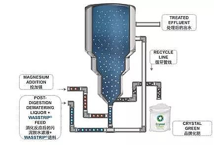 ��Ʒ�|(zh��)��ʯ�V�����a(ch��n)�S����ˮ�YԴ���Ďׂ�����Ԕ�⣺�׻��ա���ˮ��Դ��������ˮ