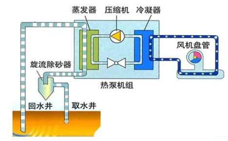��Ʒ�|(zh��)��ʯ�V�����a(ch��n)�S����ˮ�YԴ���Ďׂ�����Ԕ�⣺�׻��ա���ˮ��Դ��������ˮ
