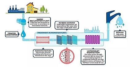 ��Ʒ�|(zh��)��ʯ�V�����a(ch��n)�S����ˮ�YԴ���Ďׂ�����Ԕ�⣺�׻�������ˮ��Դ��������ˮ