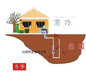 ��Ʒ�|(zh��)��ʯ�V�����a(ch��n)�S����ˮ�YԴ���Ďׂ�����Ԕ�⣺�׻��ա���ˮ��Դ��������ˮ