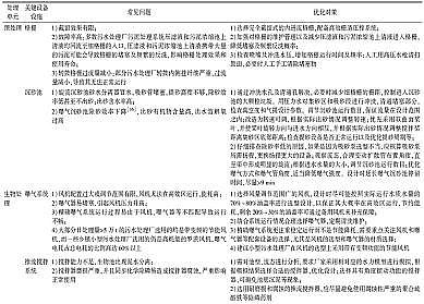 �w�S������1.7�׏S�ҳ����ˮ̎��Sһ��A�˜��\���u���c��������y�c����