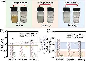 �����Ҹ��������������a�S��������ˮ������ˮ���z�������������ڳ��V�����c���B͸���g����