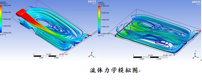 �������w�W���������a�S�ҡ����b��+���B���������s�Bֳ�cβˮ��Ч̎�����g