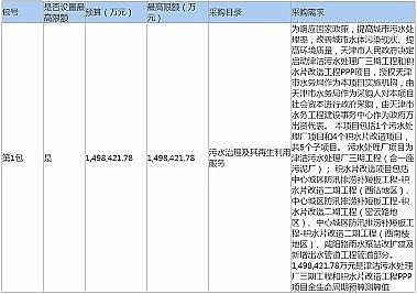 �h���������̿���a�S��2021ˮ̎����һ���!�A���150�|Ԫ!�����ˮ̎��S���ڹ��̺ͷeˮƬ���칤��PPP�Ŀ�����И�!