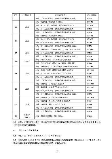 �o��ú�V��4-8mm���a�S�ҡ���ӹ��Iˮ��Ⱦ���ŷŘ˜ʡ�2020��l����2021��7��1����ʩ��