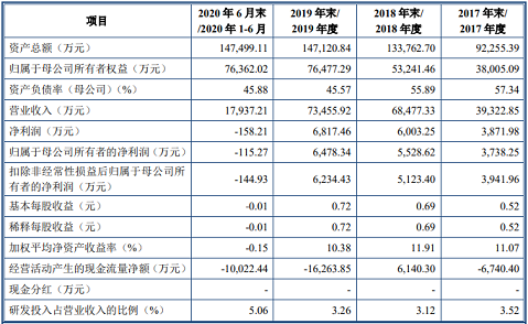 ��ʽ��x�Ӿ۱�ϩ����HPAM�S��3�ҭh����I���I���^��������һ�����I�I�՞�ߺ��}���I�Uˮ̎��