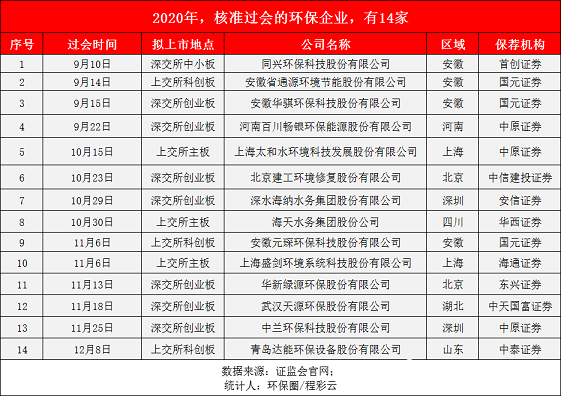 ��ʽ���Қ��V�����a(ch��n)�S��2020���^��(hu��)����28��!���ڭh(hu��n)���wIPO����